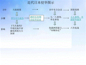 中日战争PPT.ppt.ppt