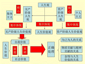 人生价值观图文.ppt.ppt