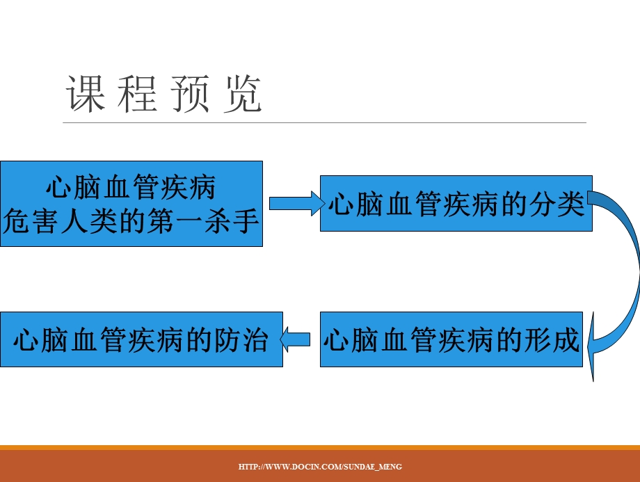 临床医学心脑血管疾病知识.ppt_第3页