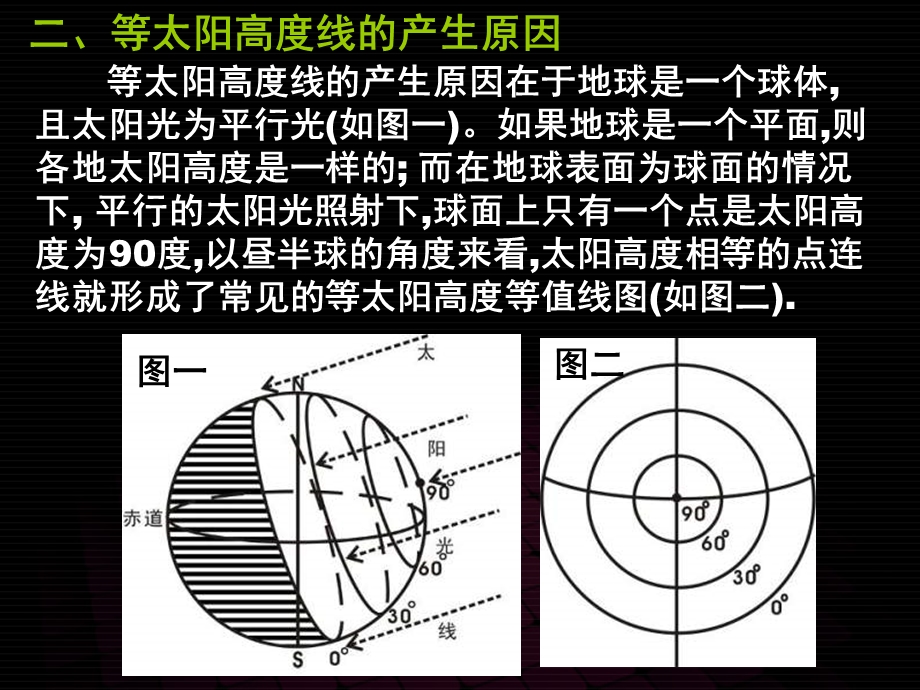 等太阳高度线图.ppt_第3页