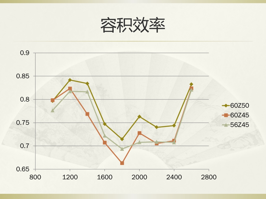 4102发动机调整.ppt_第2页