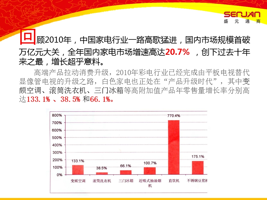 家电市场回顾家电市场展望.ppt_第2页