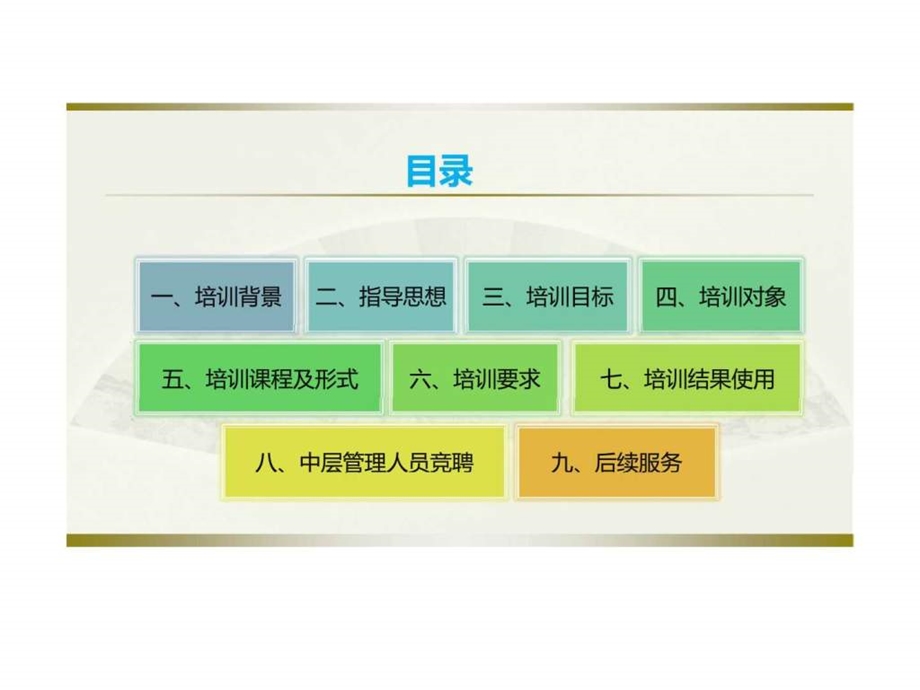 人力资源开发培训方案.ppt_第2页