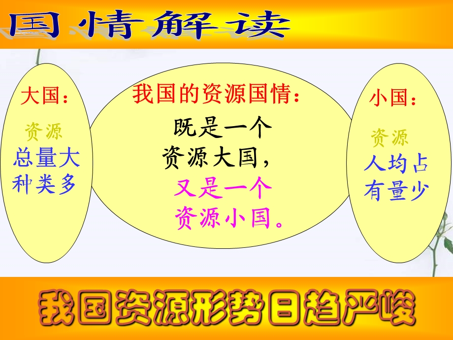 九级政治全册第十六课可持续发展战略课件节约资源保护环境课件课件教科版.ppt_第3页