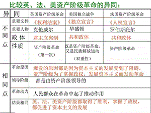 综合探究六郑和下西洋与哥伦布航海的比较niguanlan图文.ppt.ppt