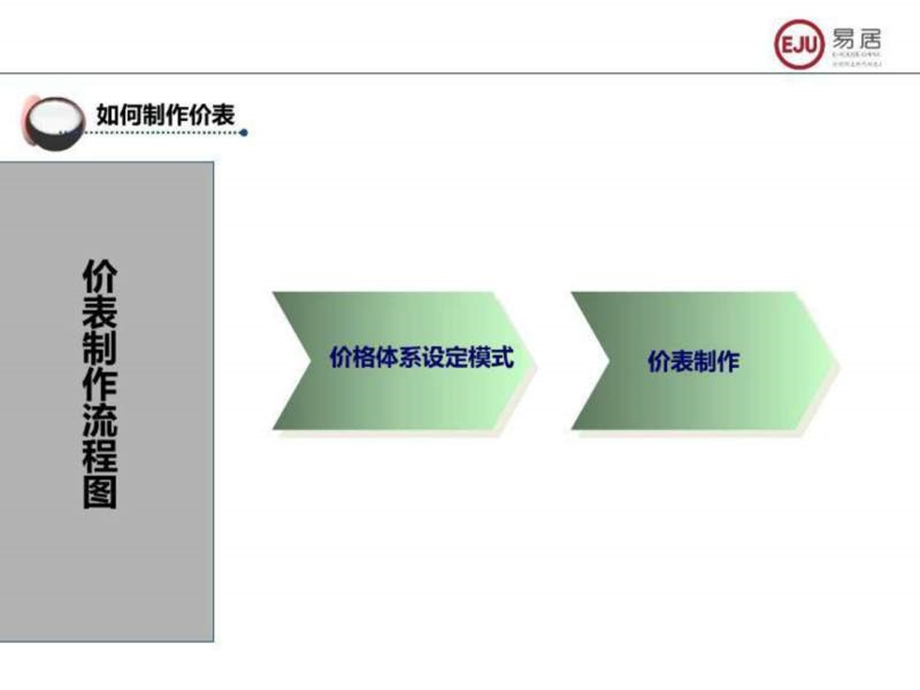 如何制作价格表易居.ppt.ppt_第2页