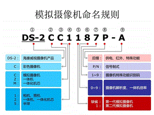 海康威视摄像机字母意思命名规则图文.ppt.ppt