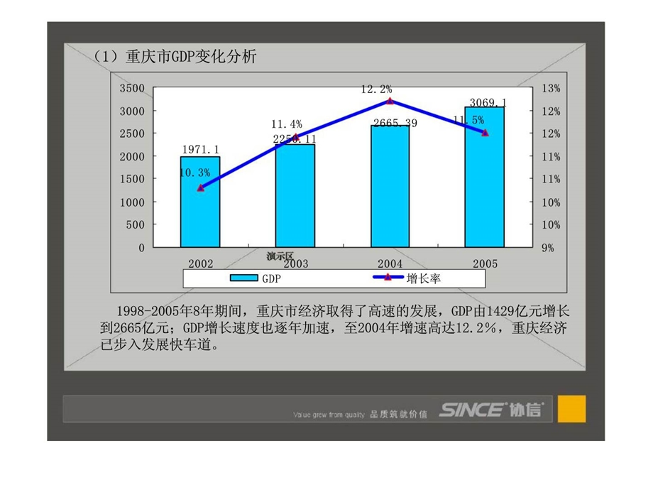 协信重庆经济发展与房地产市场分析.ppt_第2页