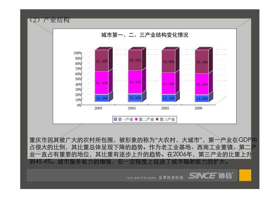 协信重庆经济发展与房地产市场分析.ppt_第3页