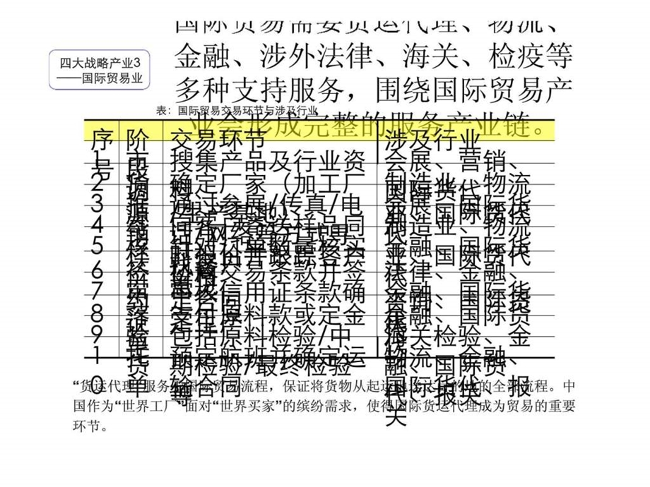 上海浦东川沙空港新城项目发展与功能规划建议报告3.ppt_第3页