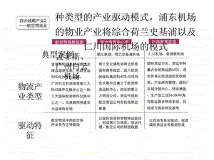 上海浦东川沙空港新城项目发展与功能规划建议报告3.ppt