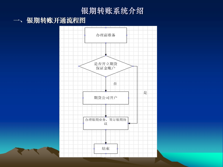 751银期转账系统介绍.ppt_第1页