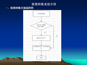 751银期转账系统介绍.ppt