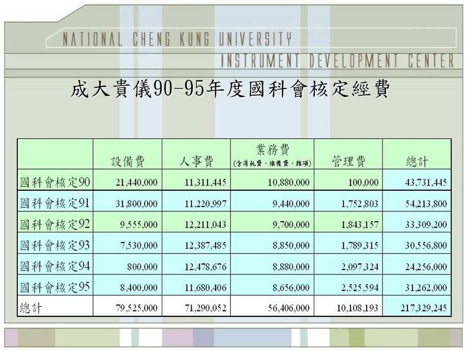 大学仪器设备中心.ppt_第3页