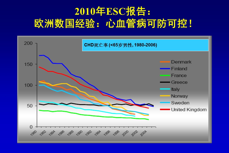 他汀类药物选择与美百乐镇的临床地位文档资料.ppt_第1页