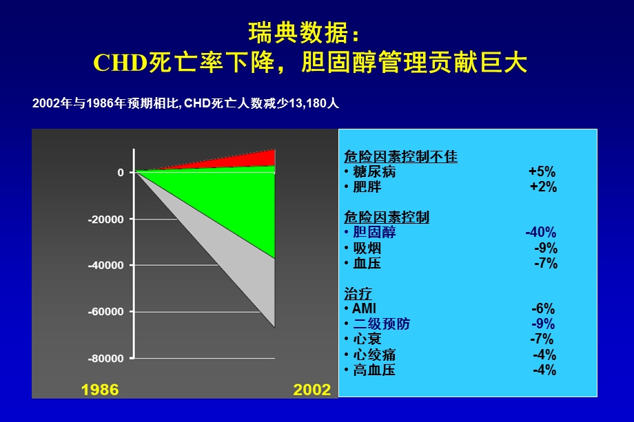 他汀类药物选择与美百乐镇的临床地位文档资料.ppt_第2页