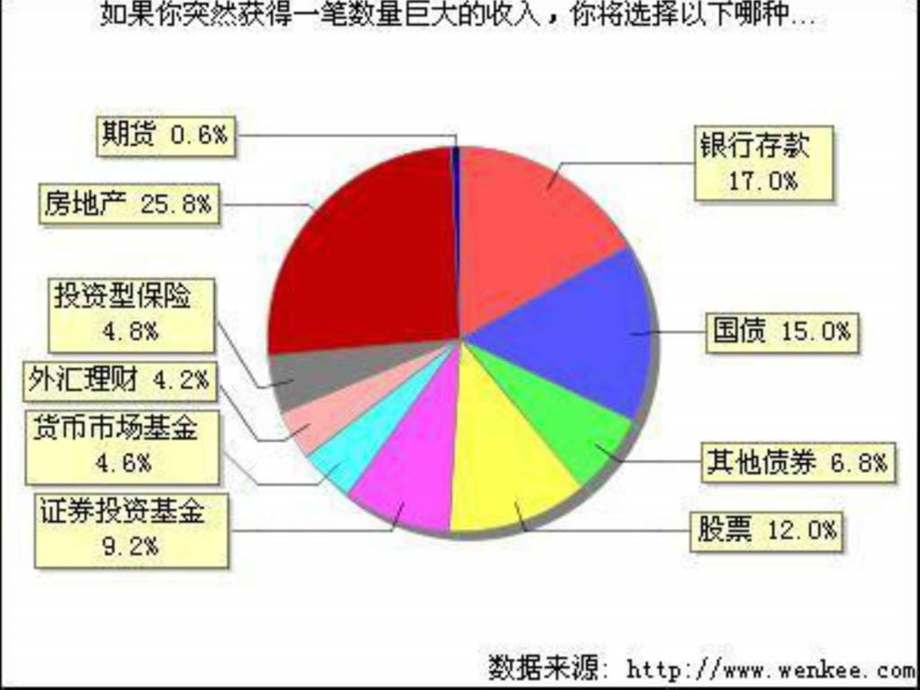 第六课投资理财的选择上课课件.ppt_第2页