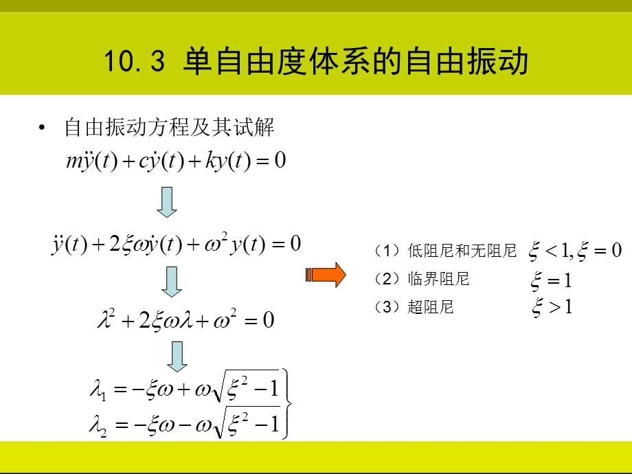 结构力学教学课件103结构动力响应.ppt_第3页