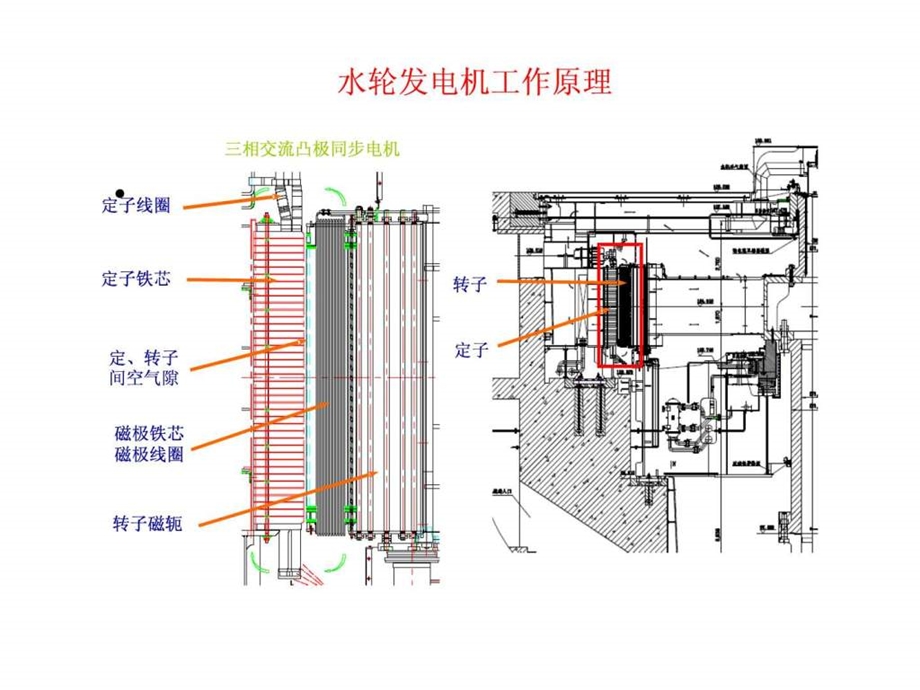 发电机工作原理.ppt.ppt_第2页