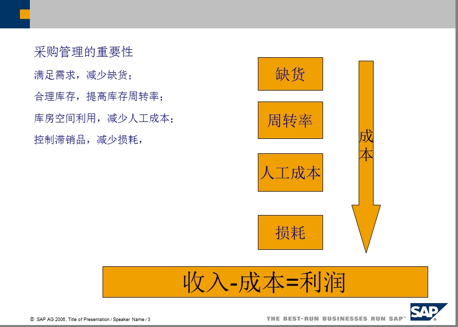 采购管理培训.ppt_第3页