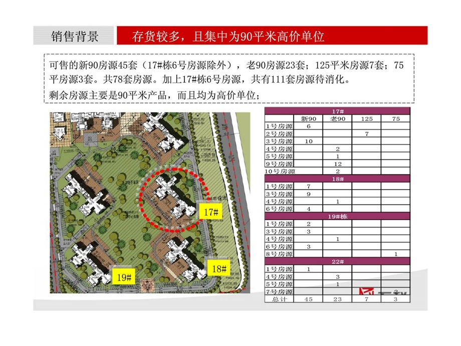 长沙万科城泰坦尼克号爱情季营销经验分享.ppt_第3页