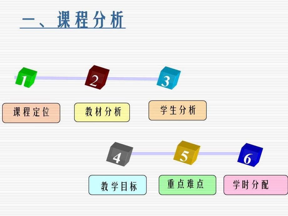 汽车电工电子技术基础说课陈金鑫.ppt_第3页