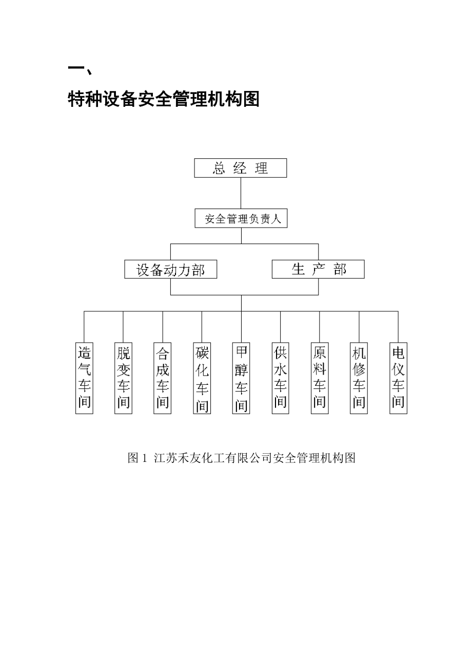 特种设备管理制度手册.doc_第1页