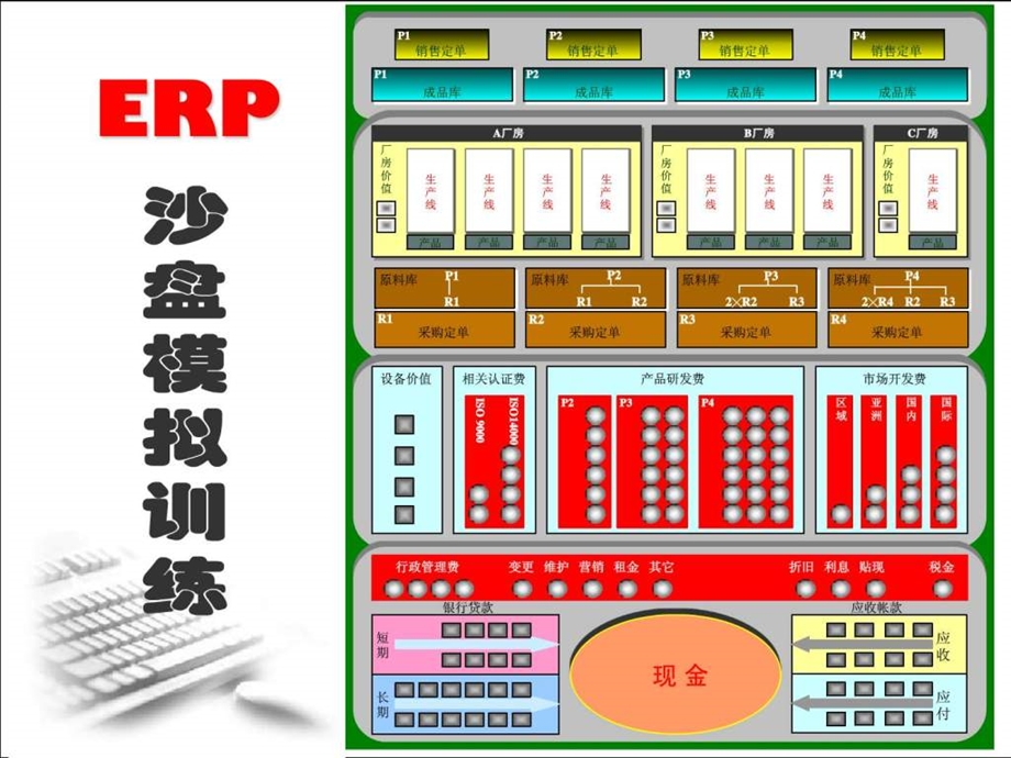 ERP沙盘模拟实战.ppt_第1页