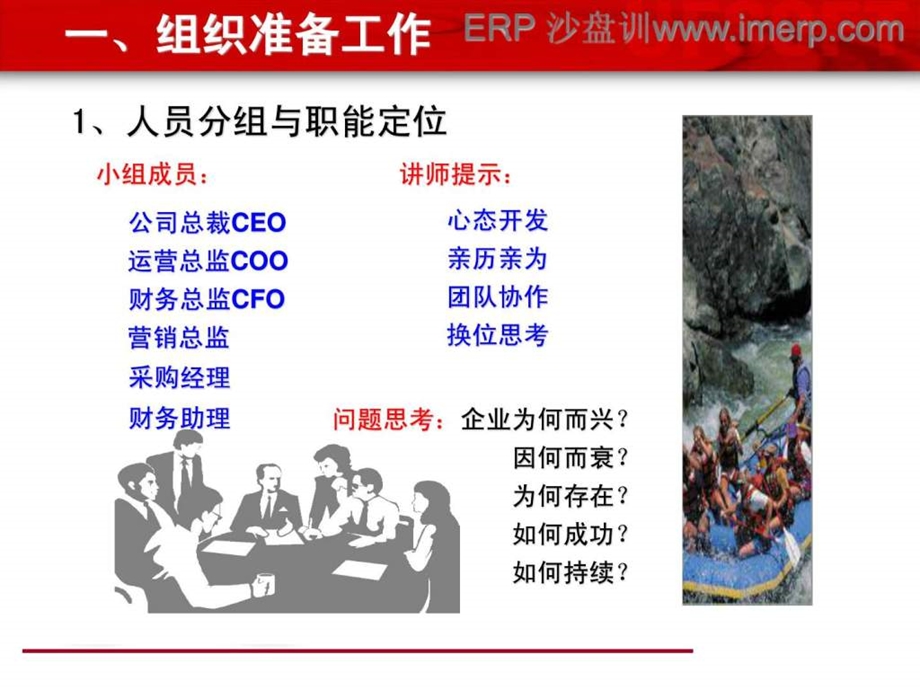 ERP沙盘模拟实战.ppt_第3页