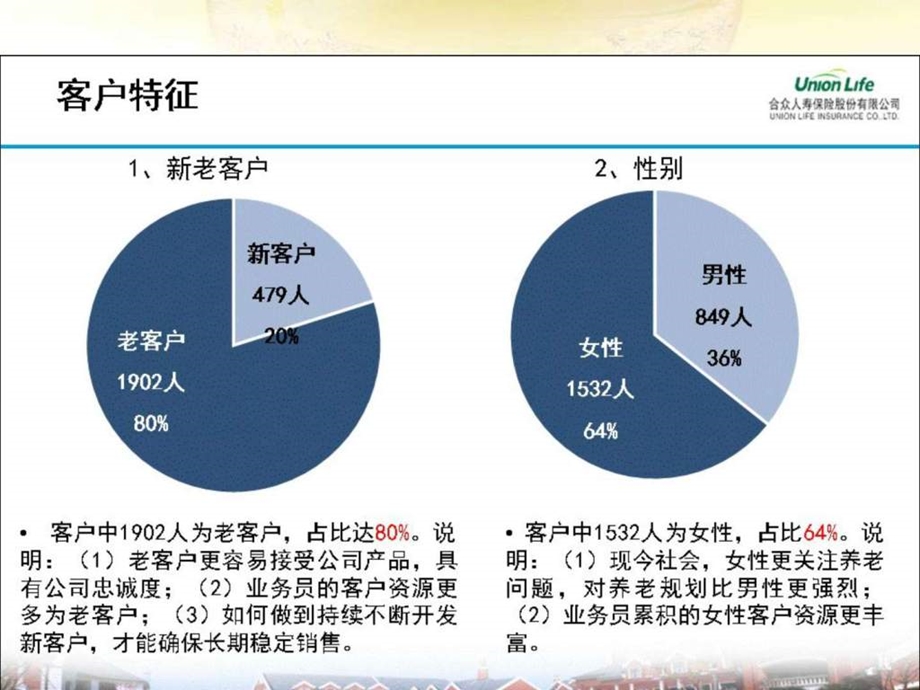 养老产品客户特征及目标市场开拓.ppt.ppt_第3页