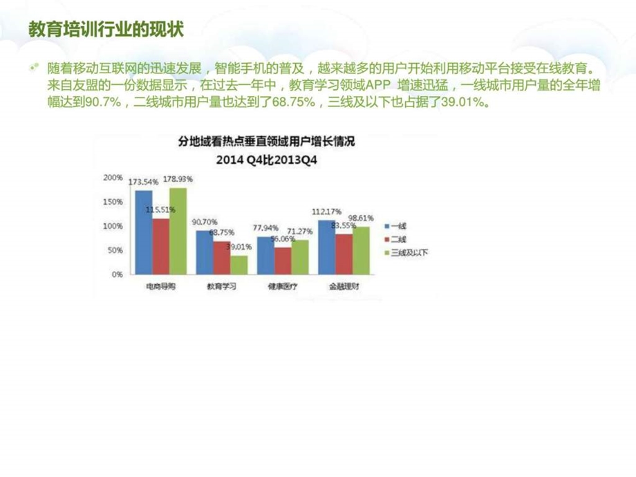 教育培训机构行业移动APP开发方案ppt模板课件图文.ppt.ppt_第3页