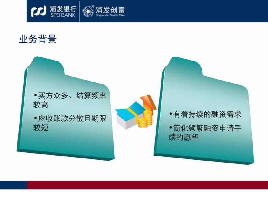 产品经理培训应收账款池融资业务.ppt_第3页