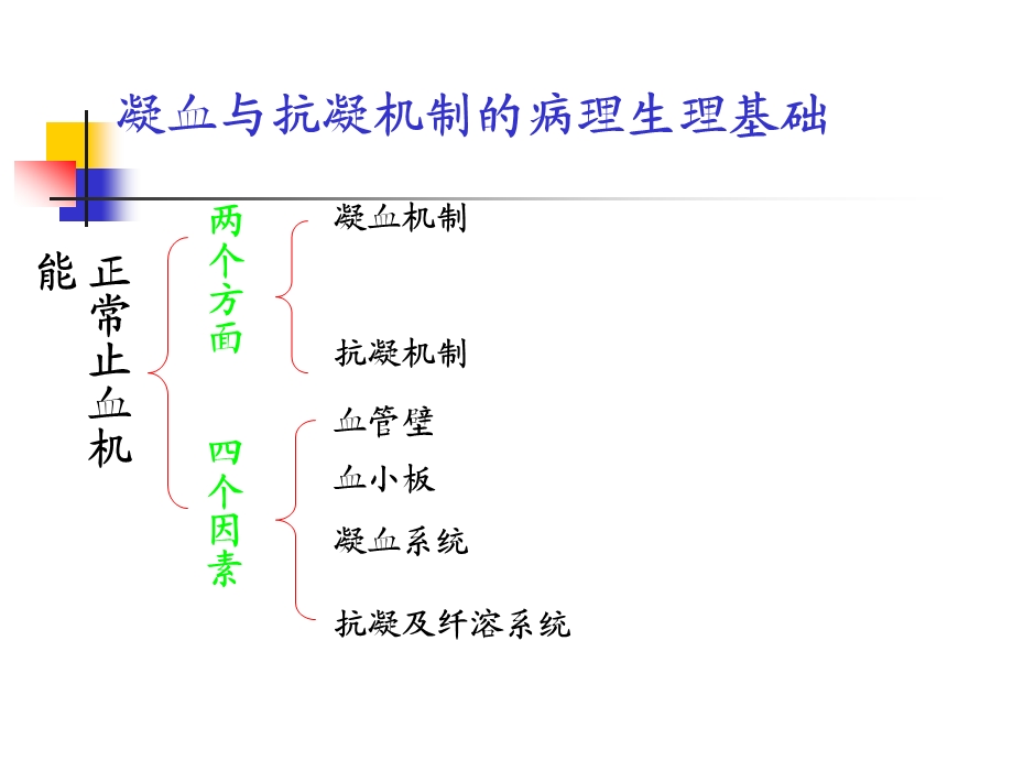 血透的抗凝选择和注意事项.ppt_第3页