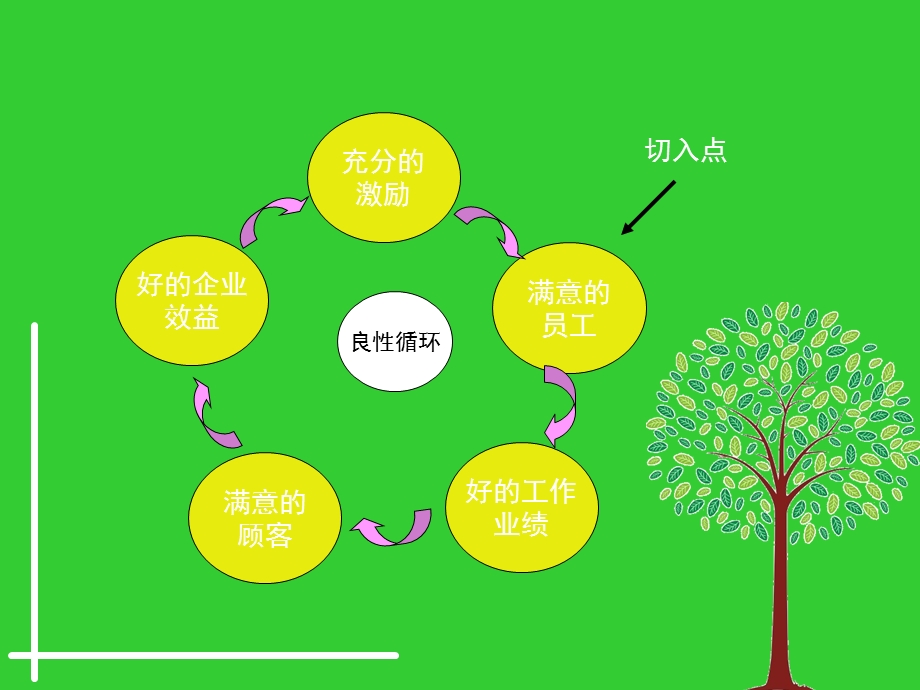 人力资源管理薪酬管理.ppt_第2页