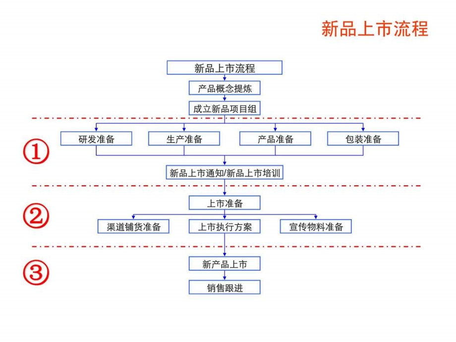 新品上市推广方案模板精.ppt_第1页