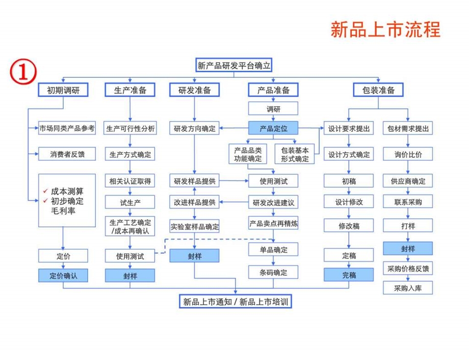 新品上市推广方案模板精.ppt_第2页