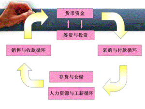 第十四章货币资金审计.ppt