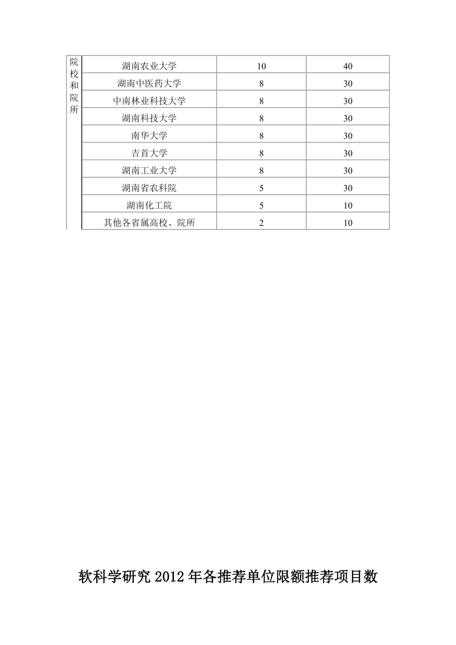 [工作计划]科技计划指标.doc_第2页