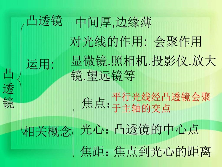 生活中的透镜ppt1图文.ppt.ppt_第2页