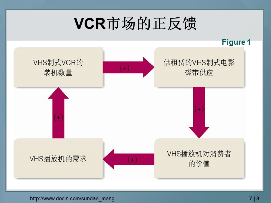 大学课件高技术企业商业模式与技术范式转移PPT.ppt_第3页