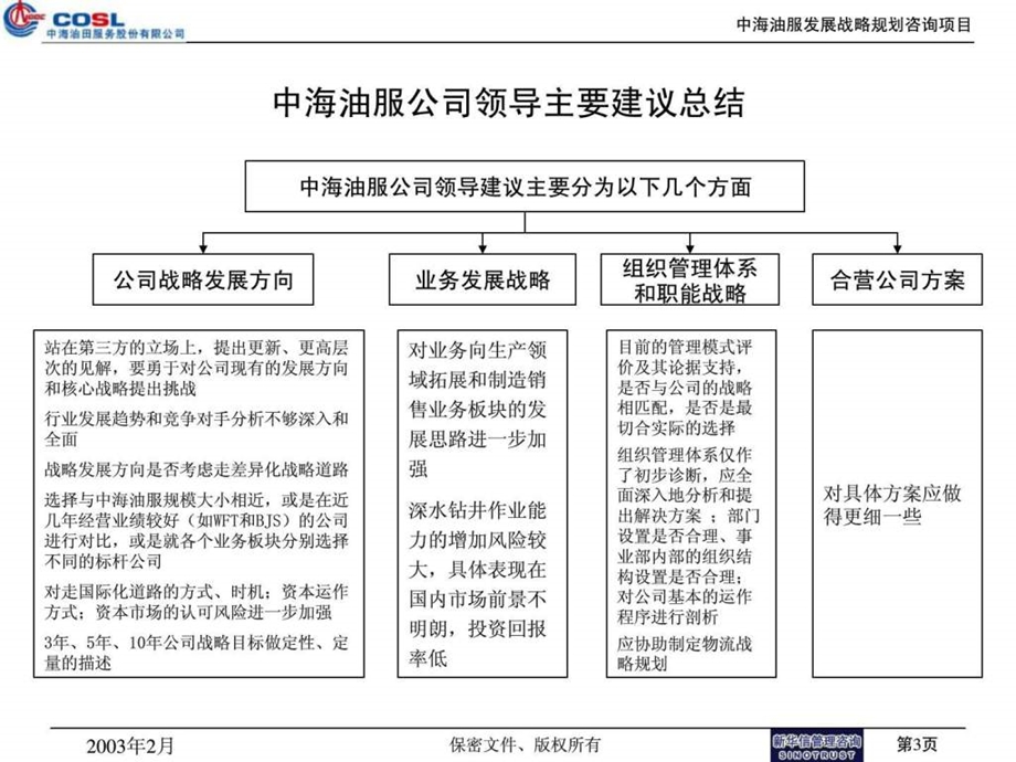 中海油服战略规划高层汇报总结.ppt.ppt_第3页