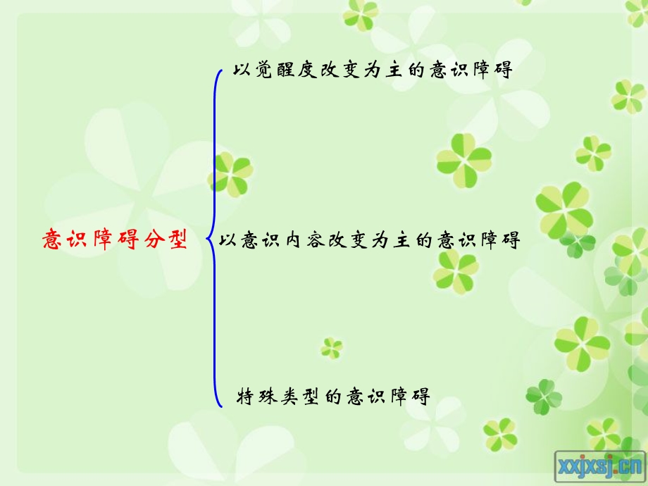 神经系统常见症状王建芬文档资料.ppt_第3页