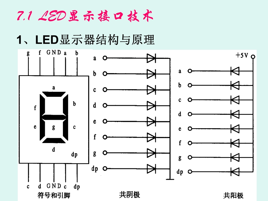 第7章单片机接口技术.ppt_第2页