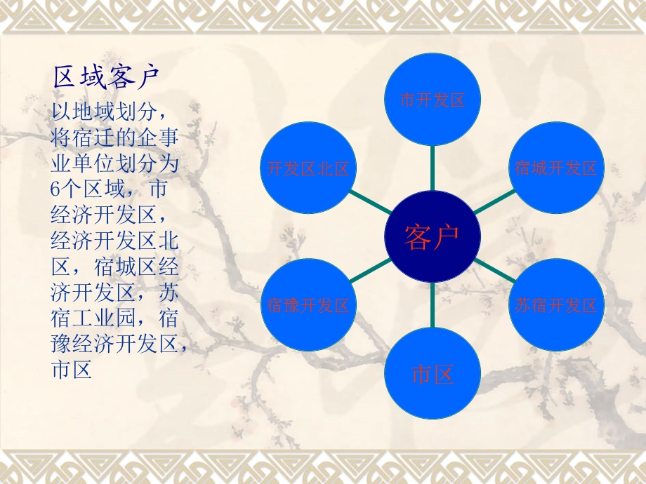 大客户拓展计划书.ppt_第2页