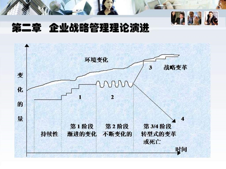 第二章企业战略管理理论演进图文.ppt46.ppt_第2页