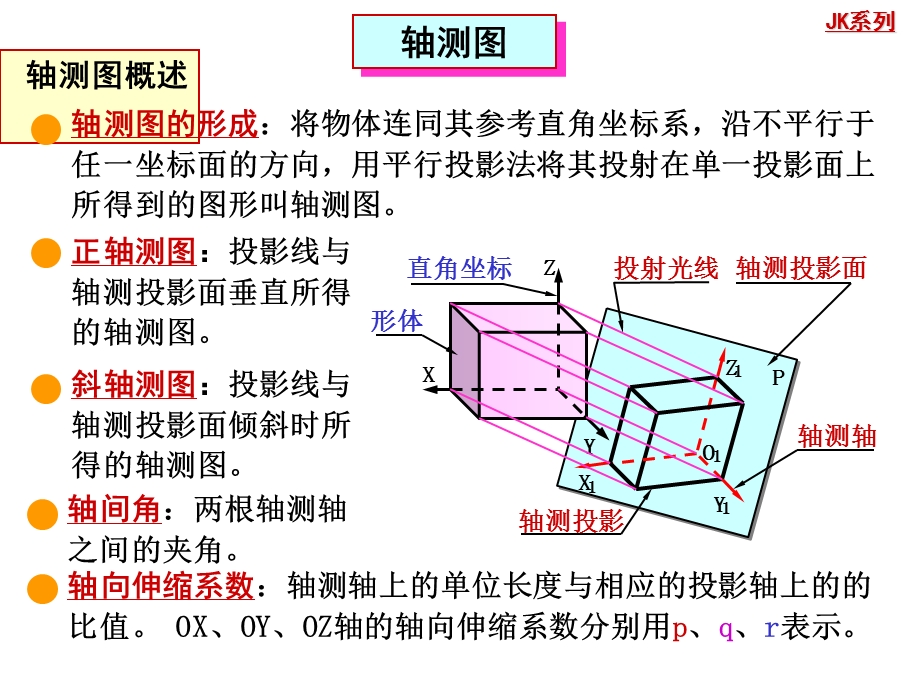 建筑制图教学课件第九章轴测图.ppt_第1页