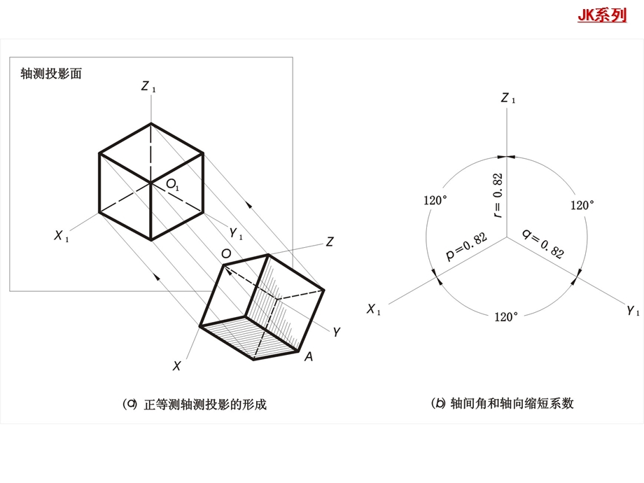 建筑制图教学课件第九章轴测图.ppt_第3页