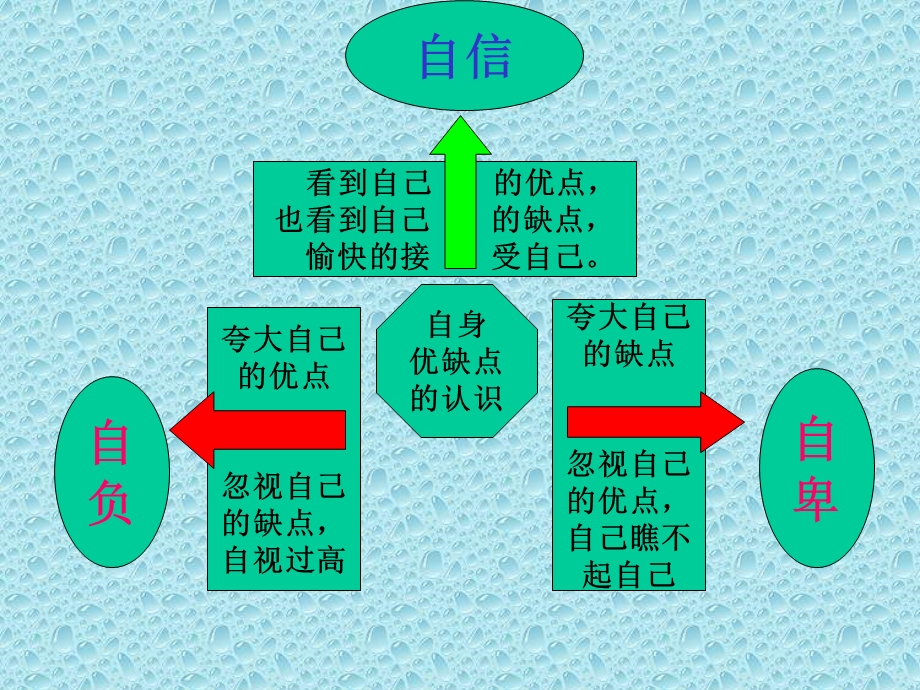 我能行_ABC教育网_.ppt_第2页