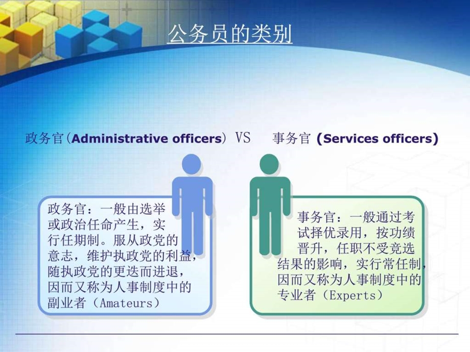 公务员分类图文1.ppt_第3页