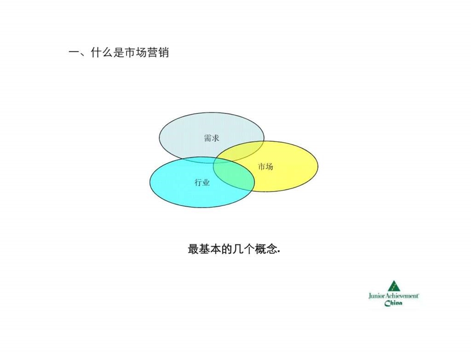 市场营销基本知识培训.ppt.ppt_第3页